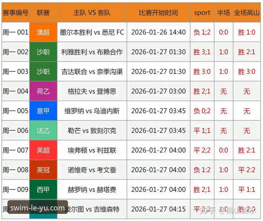 西甲保级战况深度分析：瓦伦西亚主场失利的操作教程与应对策略